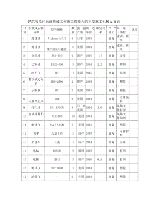 建筑智能化系统集成工程施工拟投入的主要施工机械设备表.docx