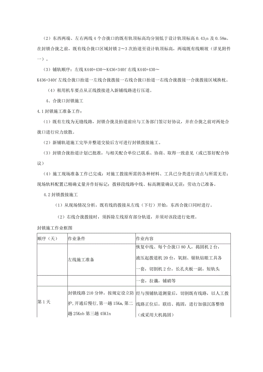 铁路轨道工程施工方案.docx_第2页