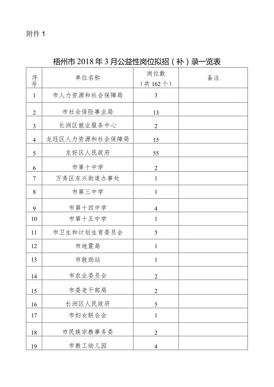 附件1：梧州市2018年3月公益性岗位拟招(补)录一览表docx.docx_第1页