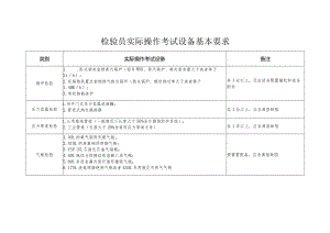 检验员实际操作考试设备基本要求.docx