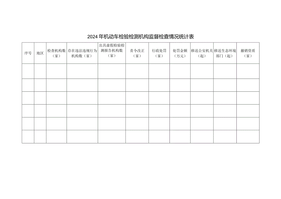 2024年机动车检验检测机构监督检查情况统计表.docx_第1页