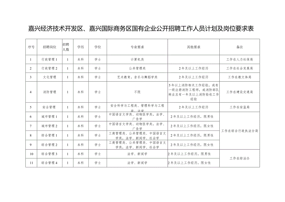 2015年嘉兴经济技术开发区、嘉兴国际商务区.docx_第1页