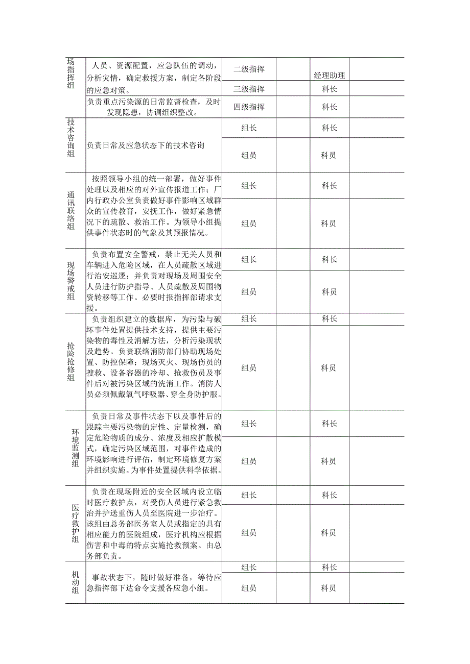 污水处理公司应急救援组织机构与职责.docx_第3页