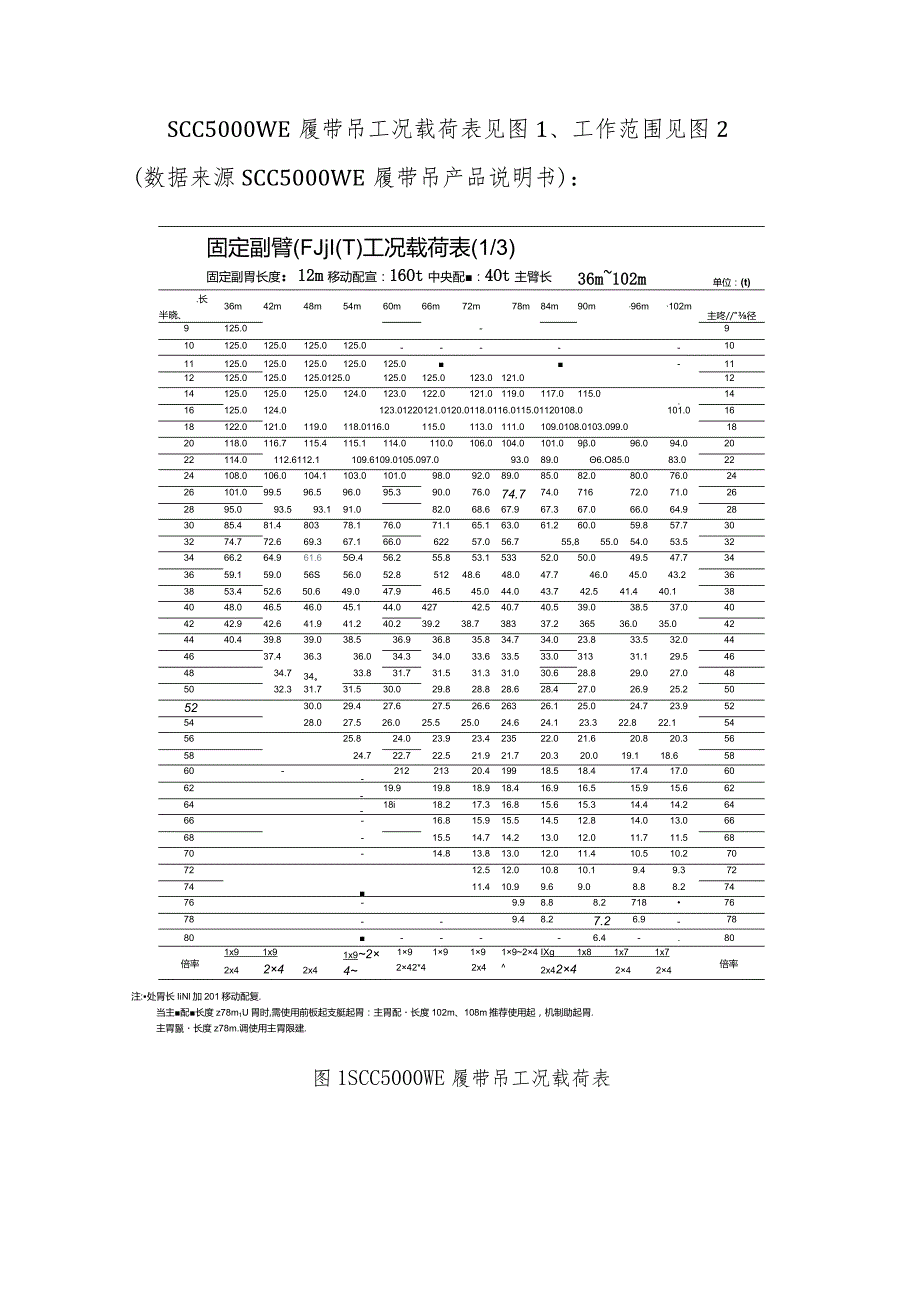 风电场风电项目风机吊装方案论证会纪要.docx_第2页