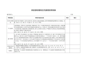 保安部经理岗位月度绩效考核表.docx