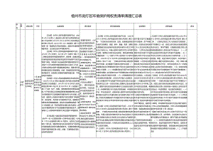 广西壮族自治区交通运输厅权力清单汇总表（讨论稿）.docx