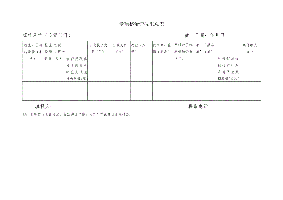 专项整治情况汇总表.docx_第1页