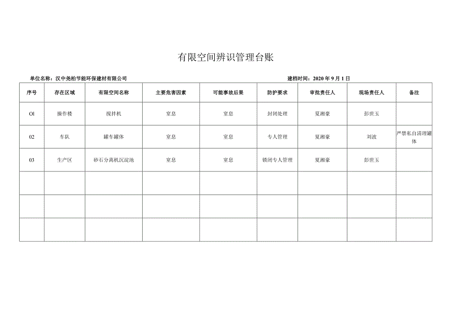 汉中建材勉县站有限空间辨识台账.docx_第1页