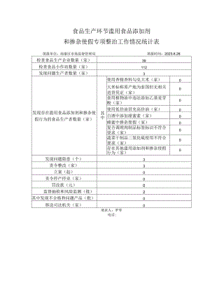 食品生产环节滥用食品添加剂和掺杂使假专项整治工作情况统计表.docx