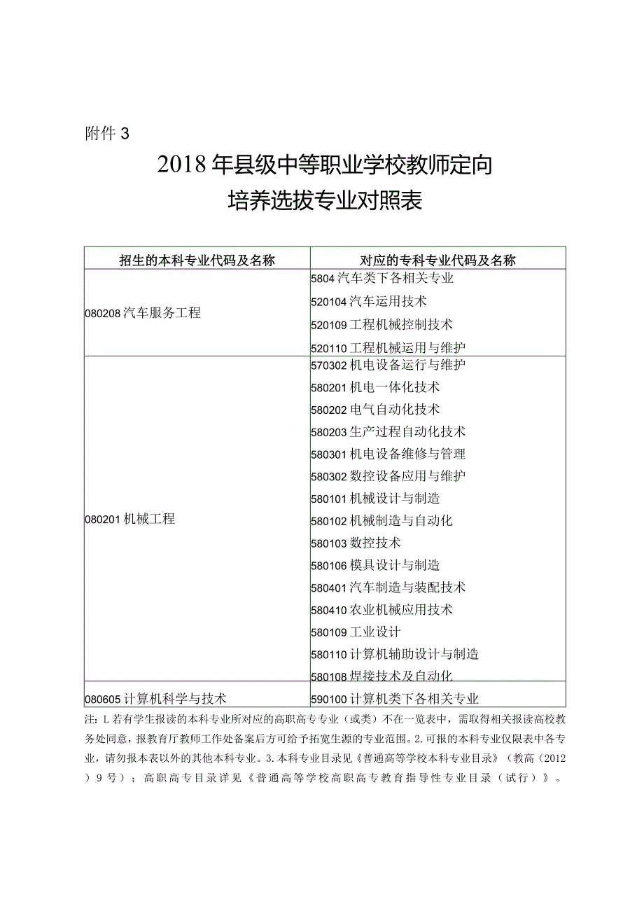 2014年广西县级中职教师定向培养招生专业一览表（初稿）.docx_第1页