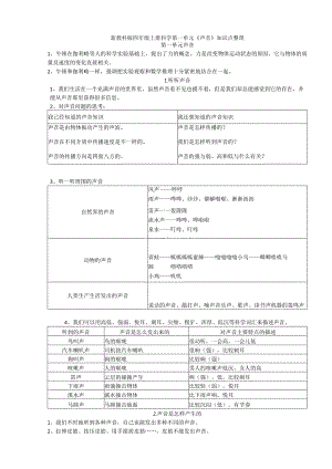 新教科版四年级上册科学声音知识点整理.docx