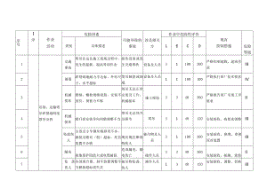 危险源调查表.docx