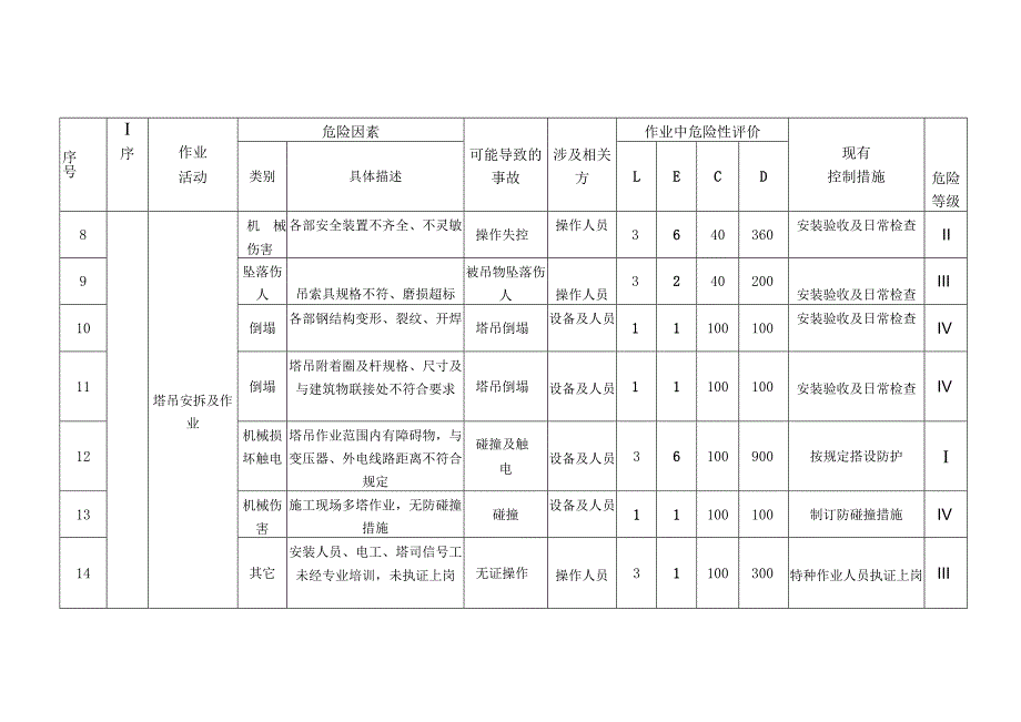 危险源调查表.docx_第2页