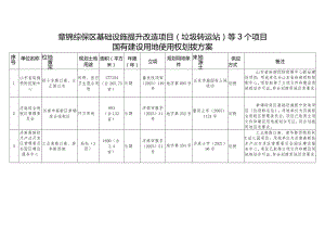 章锦综保区基础设施提升改造项目垃圾转运站等3个项目国有建设用地使用权划拨方案.docx