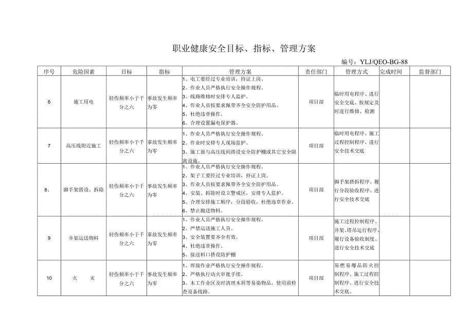 职业健康安全目标、指标、管理方案.docx_第2页