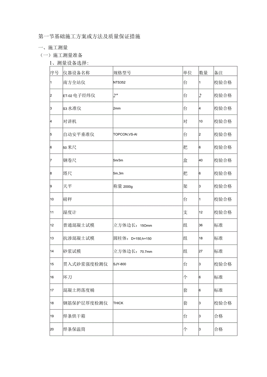 基础施工方案或方法及质量保证措施.docx_第1页