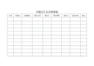 问题点汇总表格模板.docx