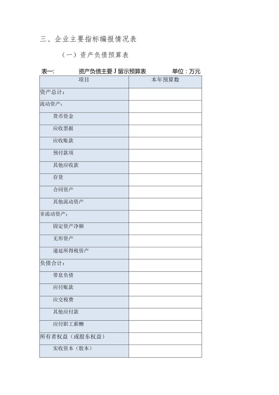 2021年财务预算报告.docx_第2页