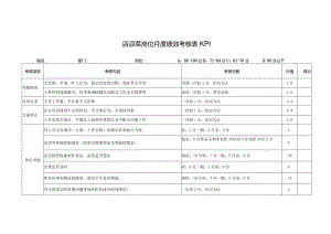 凉菜岗位月度绩效考核表KPI.docx