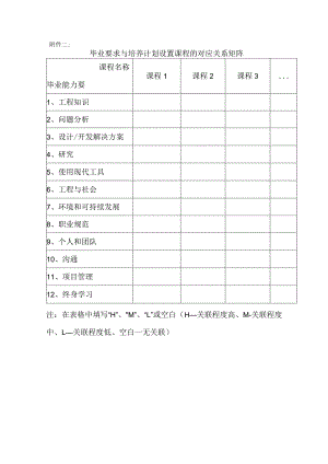 培养计划课程与培养目标的对应关系.docx