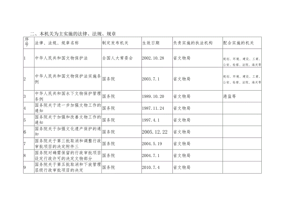 二、本机关为主实施的法律、法规、规章.docx_第3页