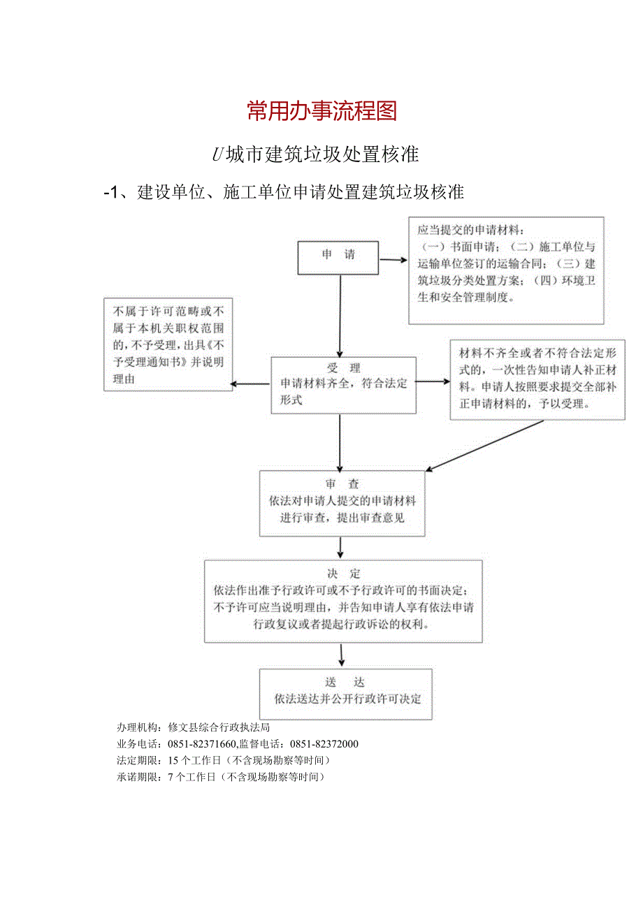 常用办事流程图.docx_第1页