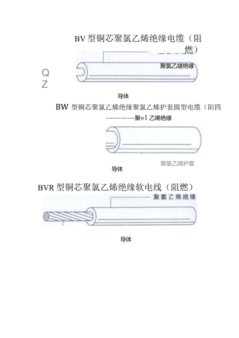 安装预算员必看内容.docx_第3页