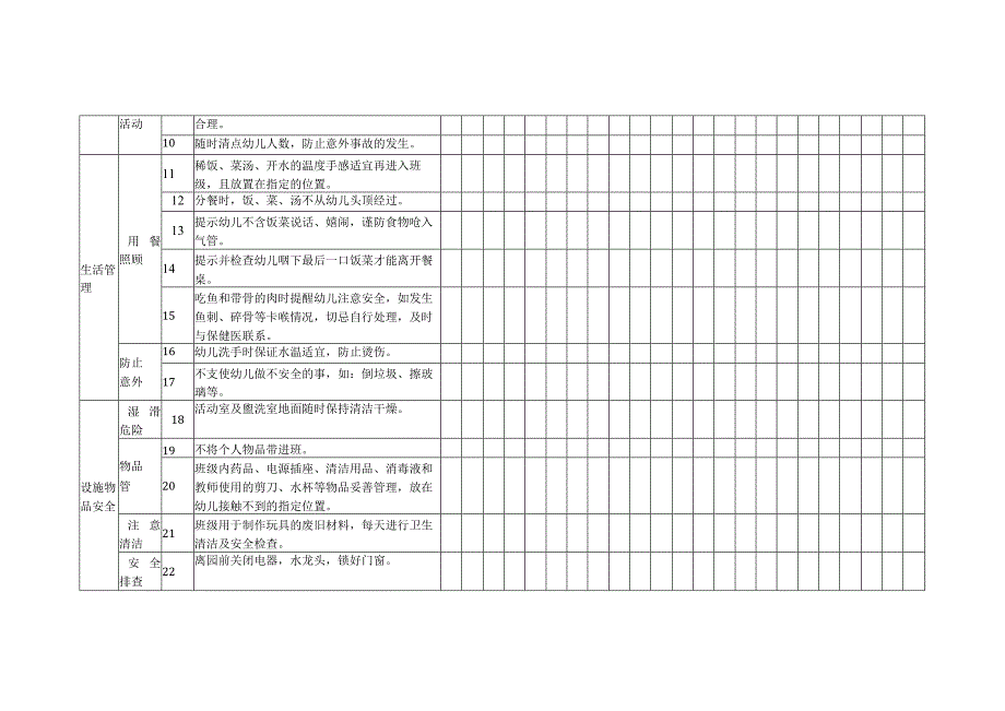 保育员行为危险源自查表.docx_第2页