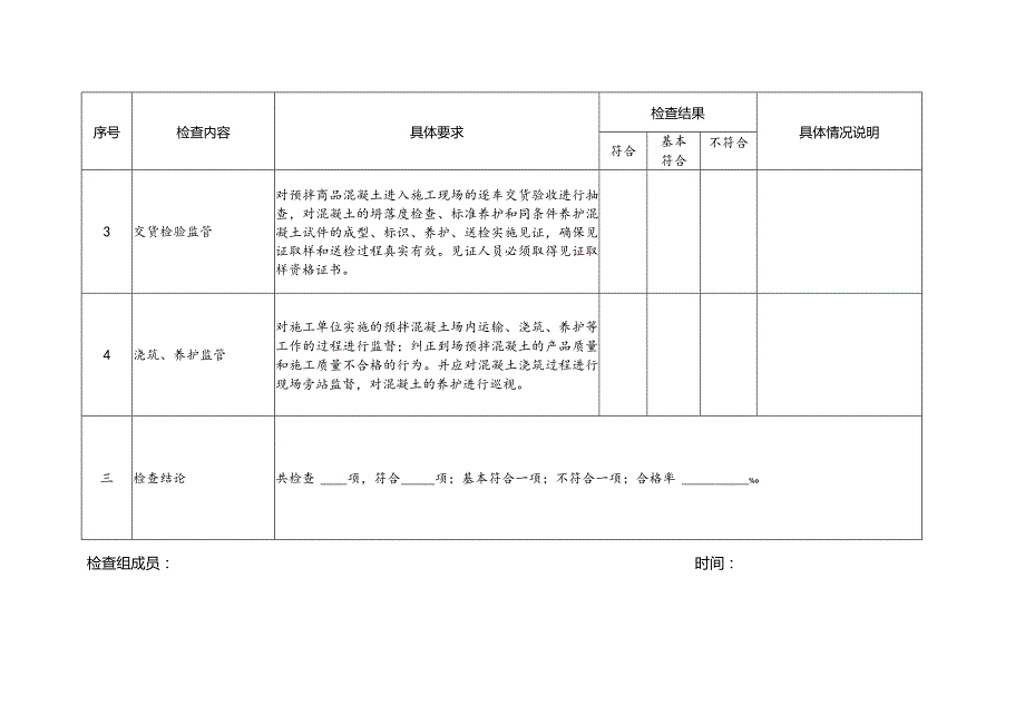 附件2：重庆市江津区预拌混凝土质量专项治理施工现场检查表.docx_第3页