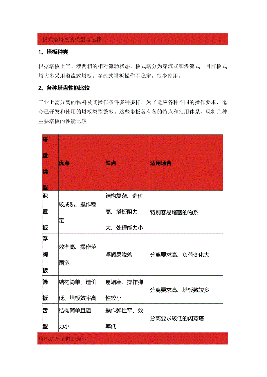 填料塔、板式塔的区别及选型.docx_第3页