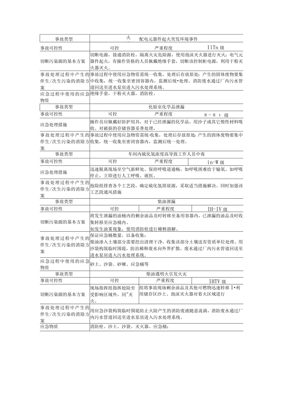 污水处理公司应急响应和救援措施.docx_第3页