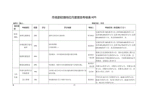 市场部经理岗位月度绩效考核表KPI.docx