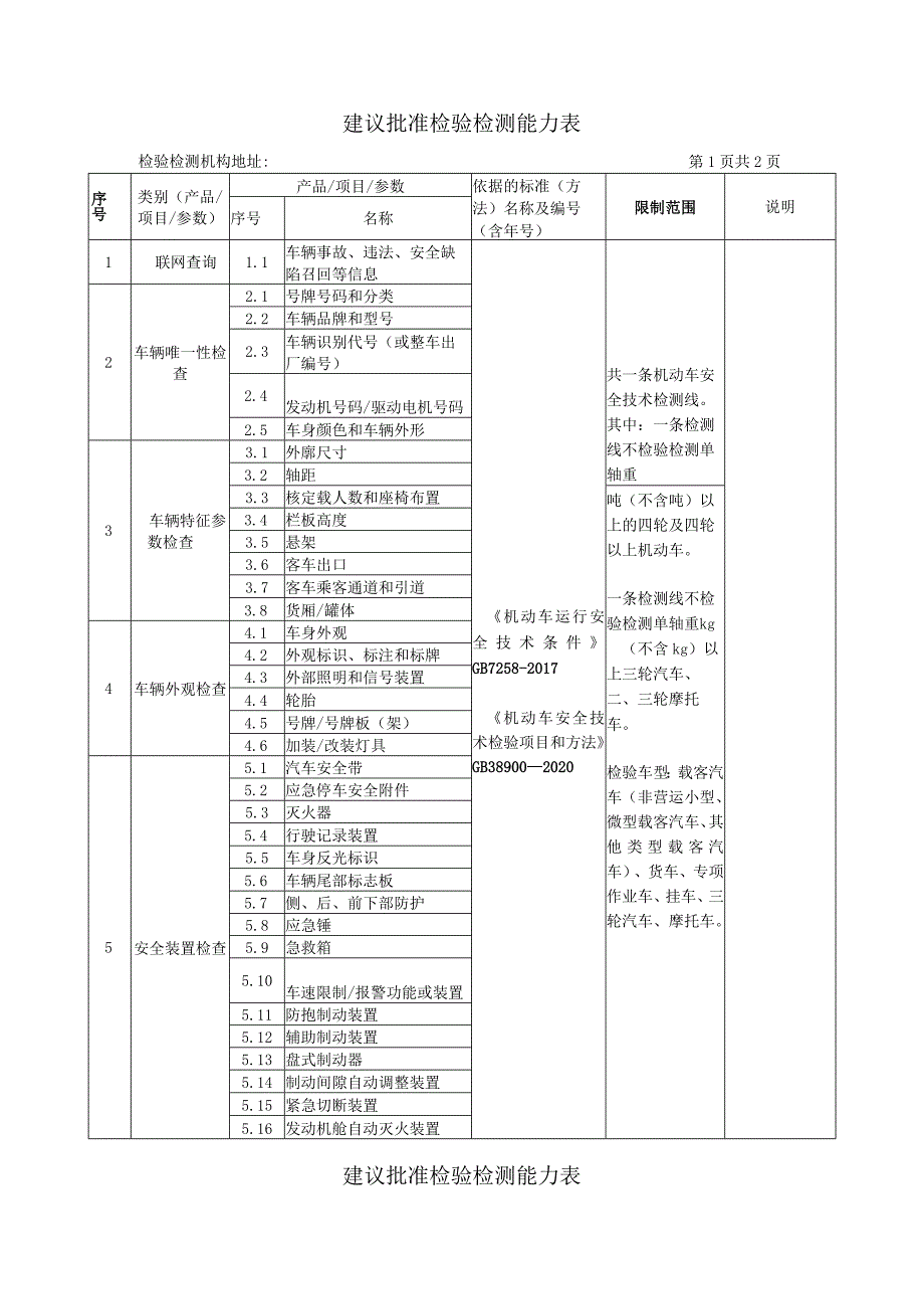 建议批准检验检测能力表.docx_第1页