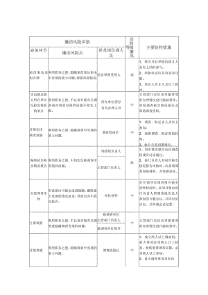 公司信访举报和案件查办业务事项廉洁风险识别、评估及防控措施表.docx