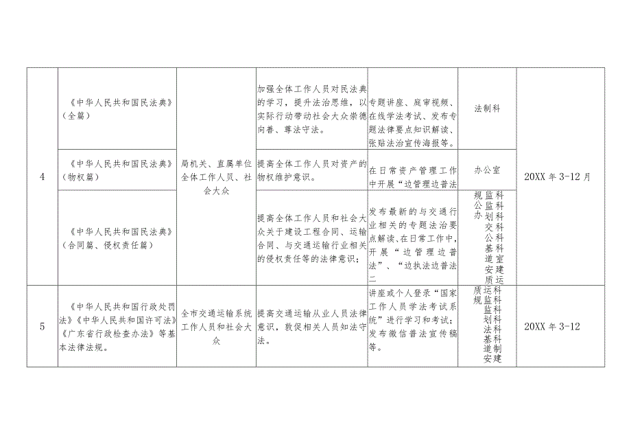 交通运输局普法责任清单和普法计划.docx_第2页