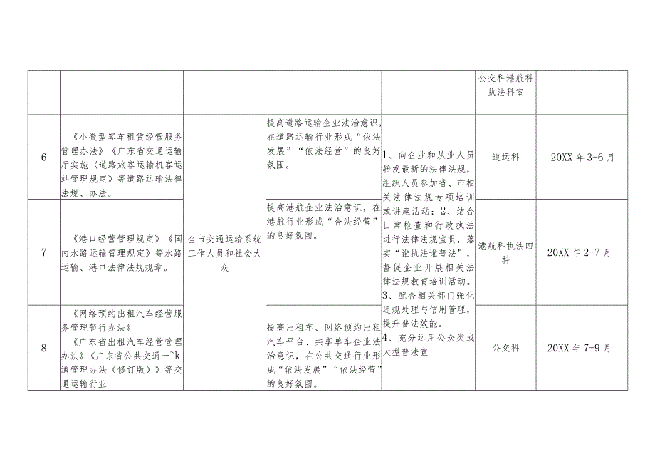 交通运输局普法责任清单和普法计划.docx_第3页