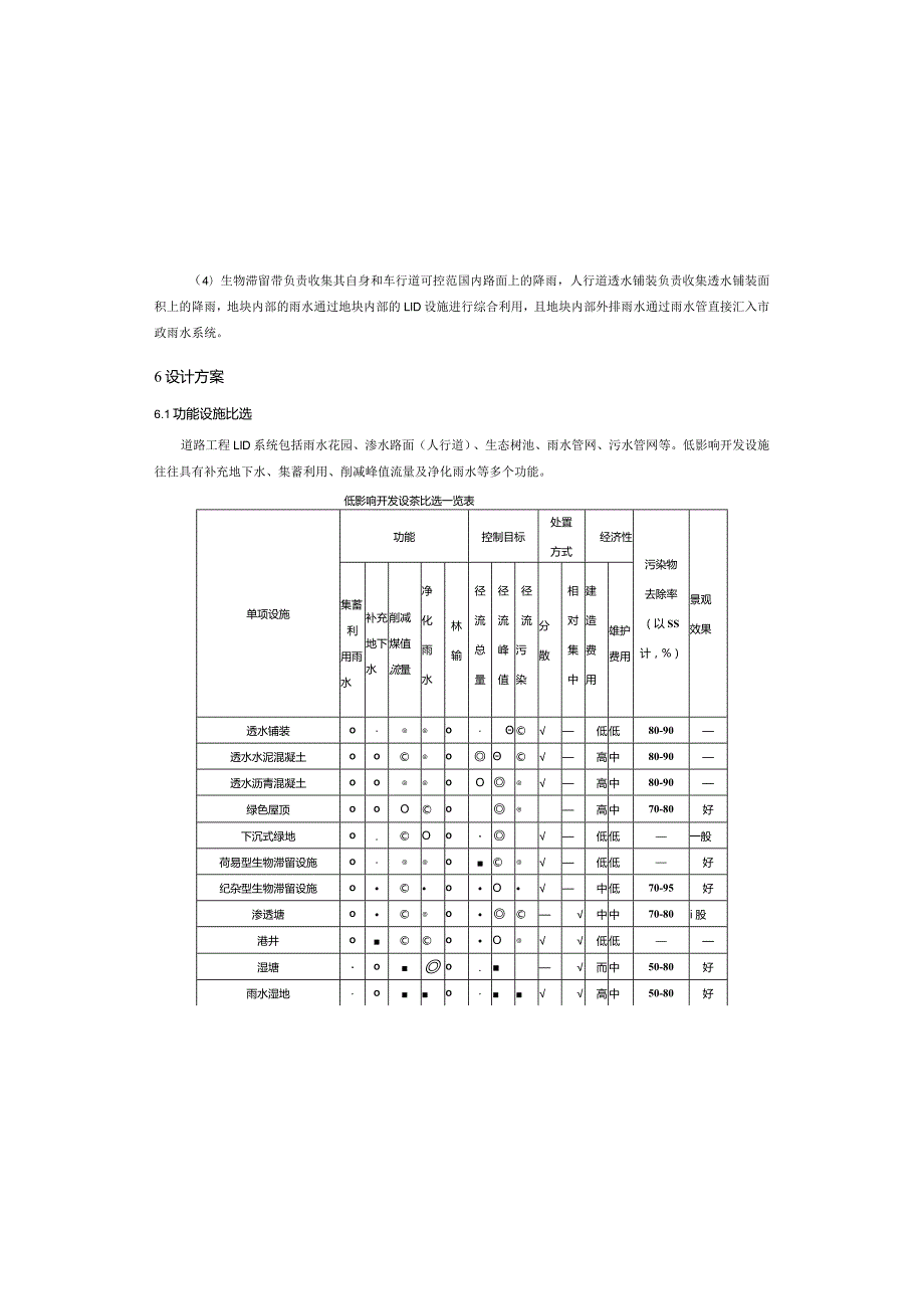 太山二路南延伸段(K1+960～K2+400段道路工程)海绵城市施工图设计说明.docx_第3页