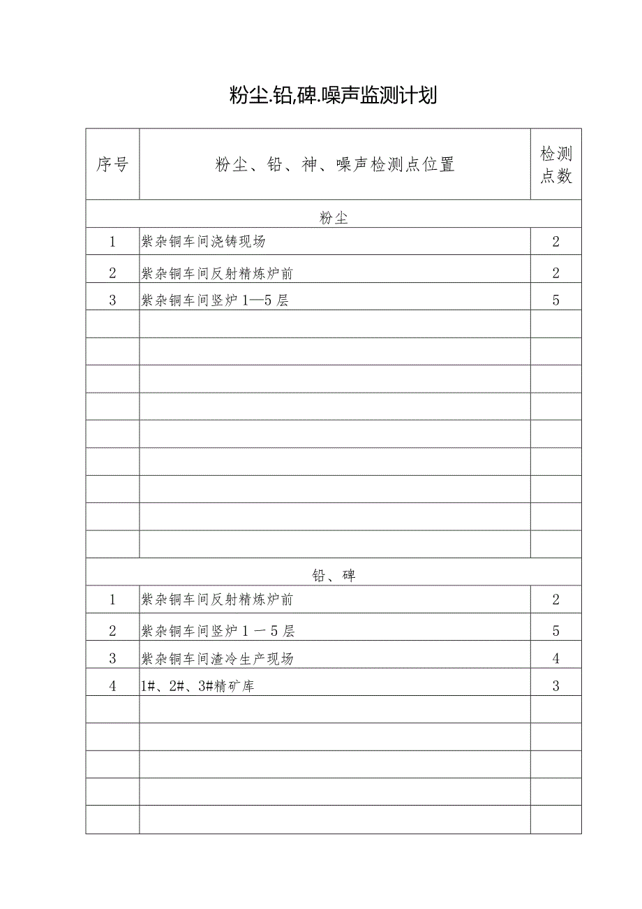 粉尘、铅、砷、噪声监测计划.docx_第1页