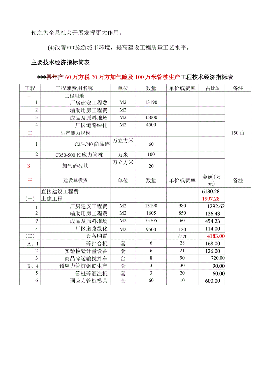 新建年产60万立方商品砼及100万米预应力管桩生产项目可行性研究报告.docx_第3页