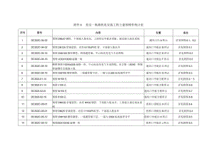 附件6美安一纵路机电安装工程土建预埋件统计表.docx