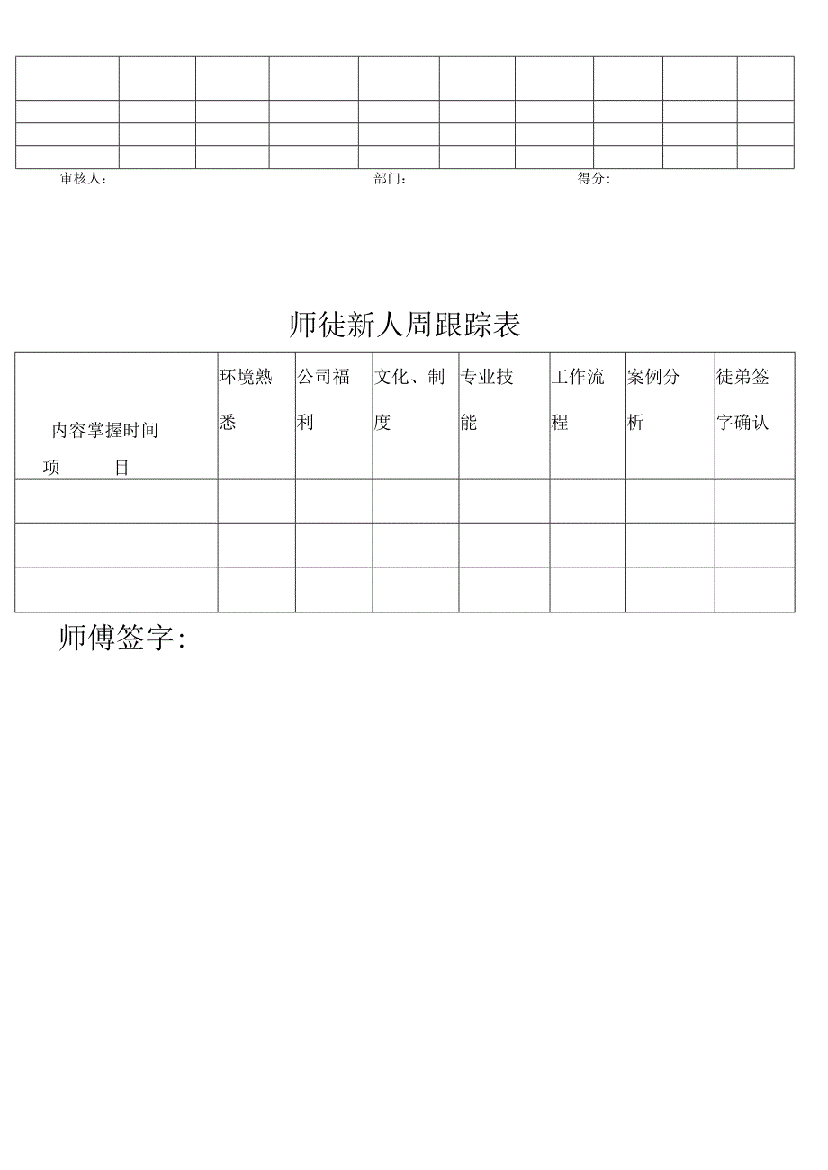 4.餐饮企业师徒制度.docx_第2页