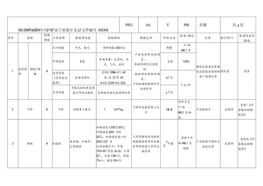 69.0MPa6BX1-1316”法兰质量计划PSL1AATPR1.docx_第1页