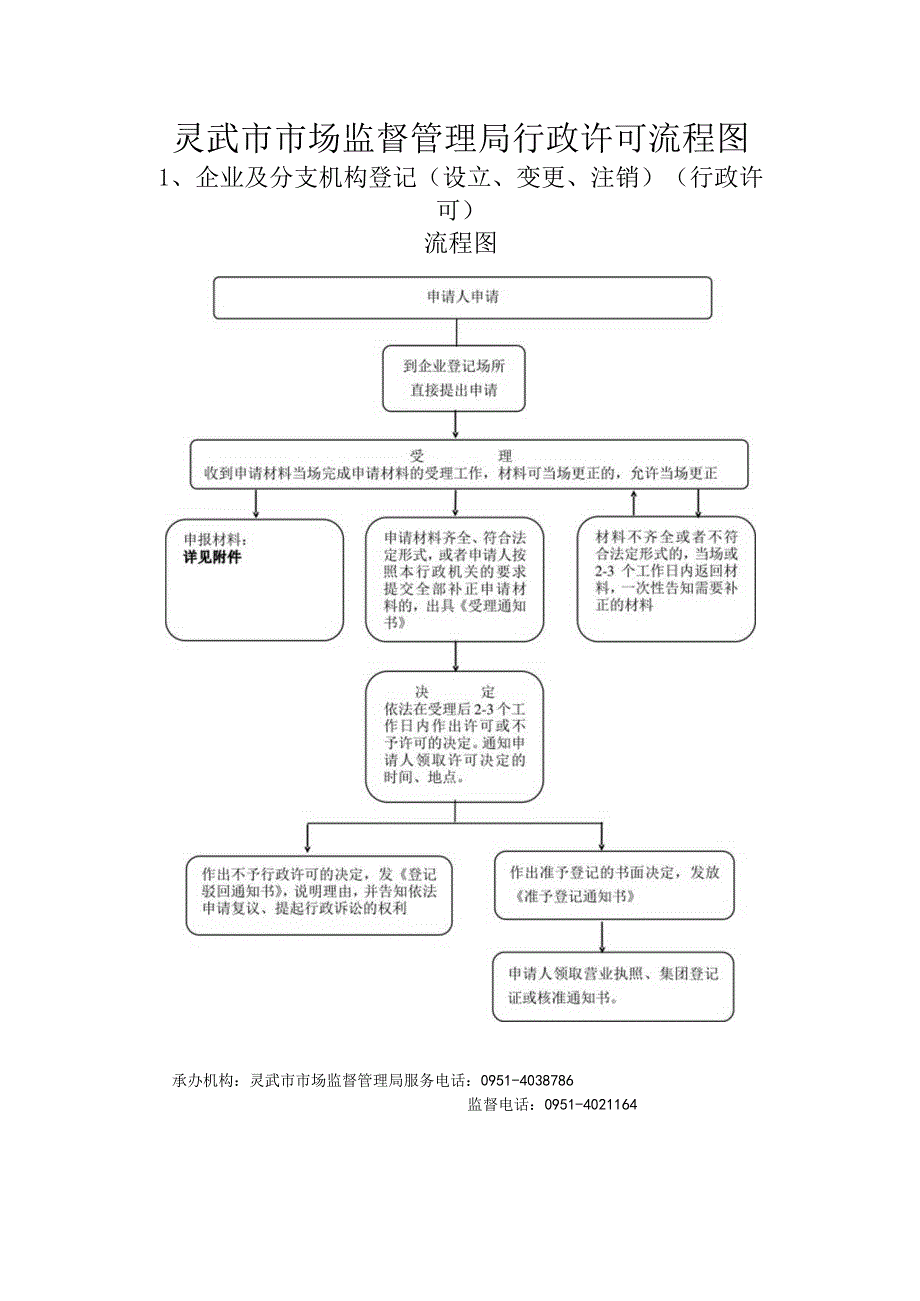 3、企业及分支机构登记（设立、变更、注销）（行政许可.docx_第1页