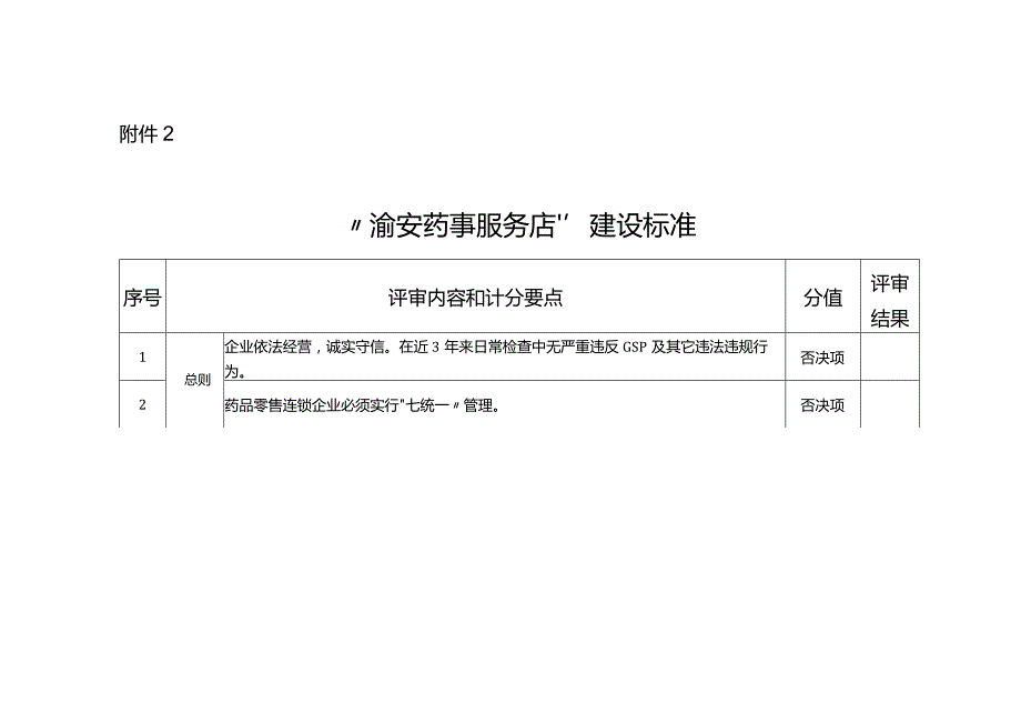 “渝安药事服务店”建设标准.docx_第1页