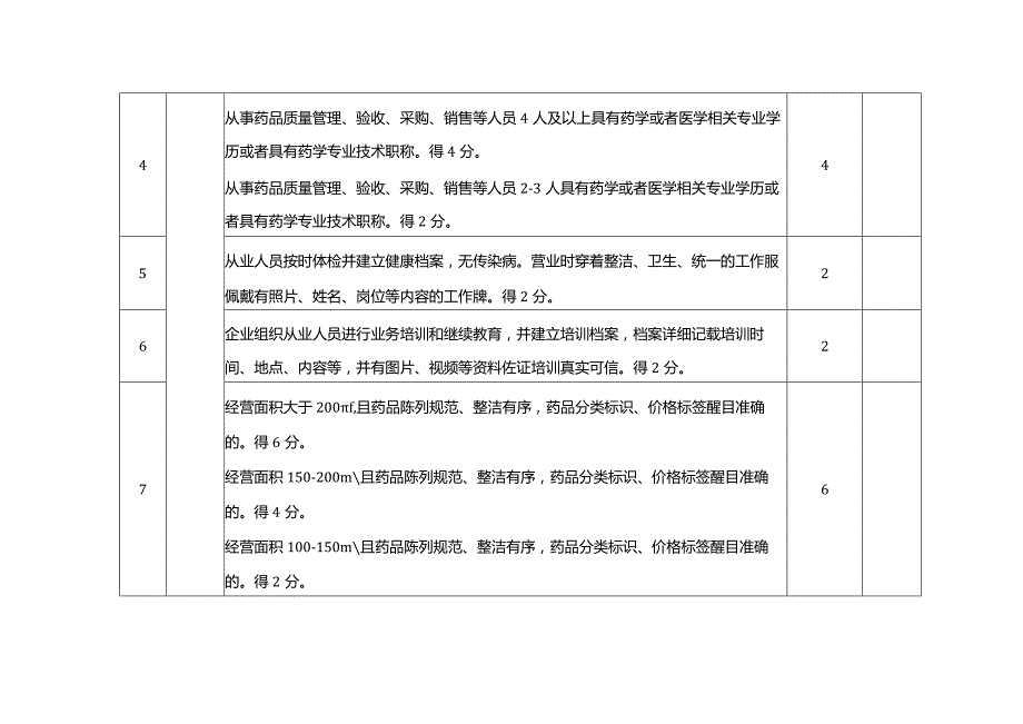 “渝安药事服务店”建设标准.docx_第3页