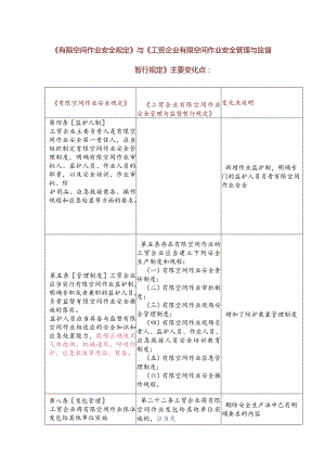 《有限空间作业安全规定》与《工贸企业有限空间作业安全管理与监督暂行规定》主要变化点.docx