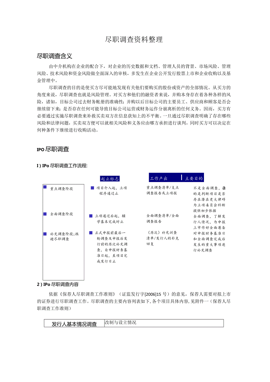 IPO尽职调查汇总.docx_第1页