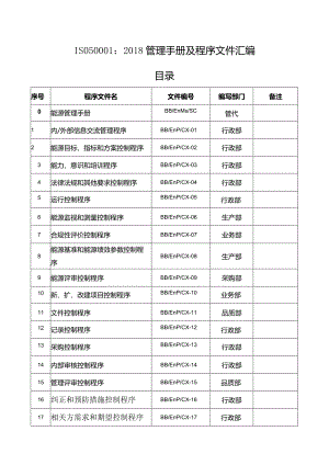 ISO50001：2018管理手册及程序文件汇编.docx