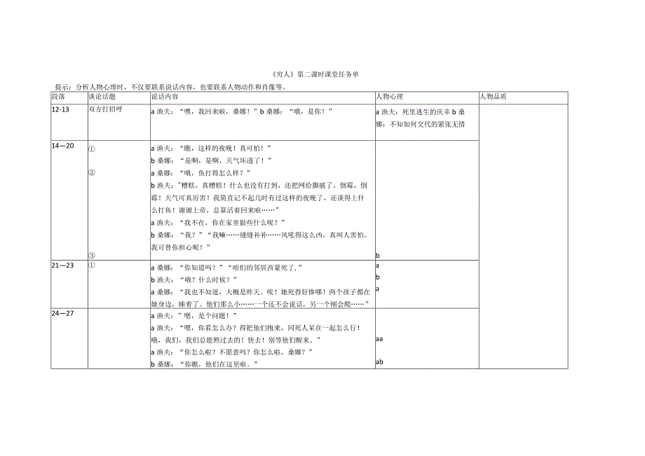 《穷人》学习单第二课时.docx_第1页