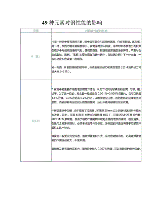 49种元素对钢性能的影响.docx